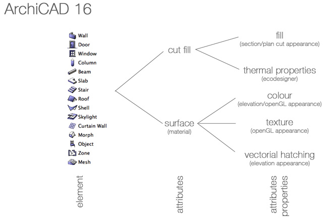 Archicad 16