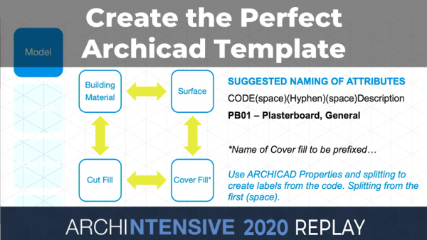 ARCHINTENSIVE 2020 - Key ingredients for a perfect template