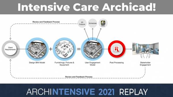 ARCHINTENSIVE 2021 - Intensive Care Archicad