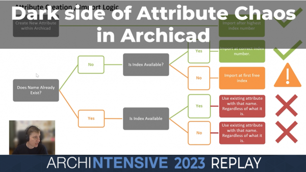 ARCHINTENSIVE 2023 - The Dark Side of Attribute Chaos